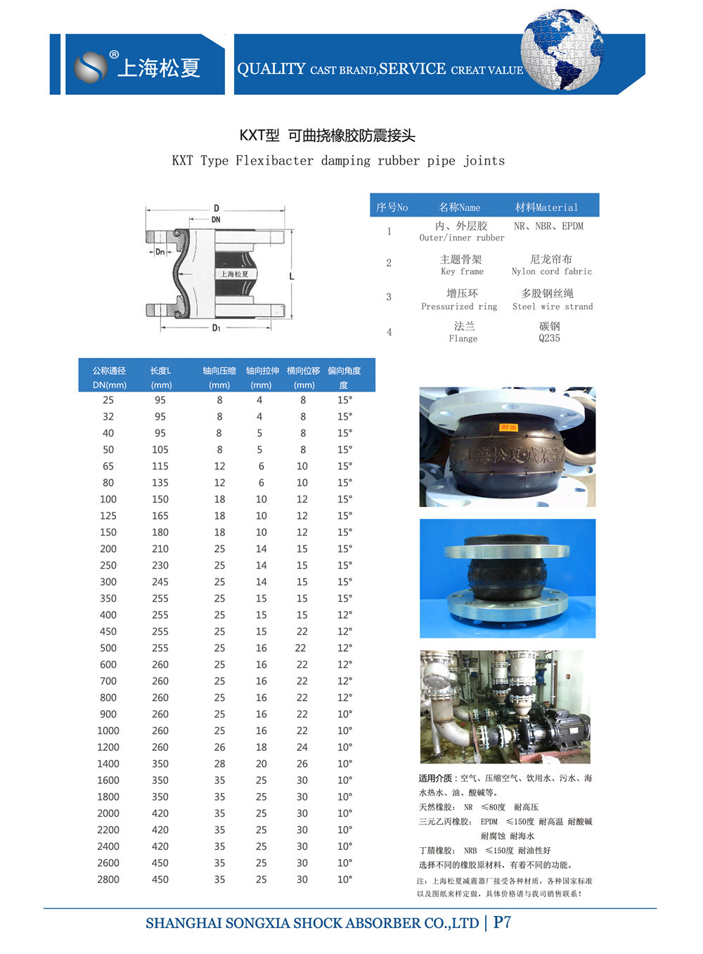 DN40球墨法蘭耐油橡膠接頭PN16