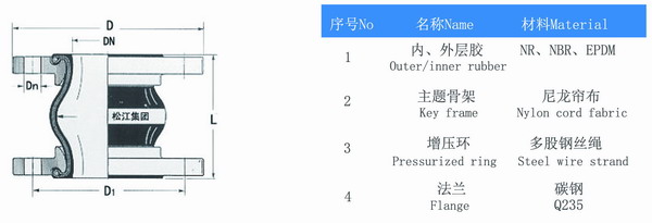 紅色橡膠軟接頭