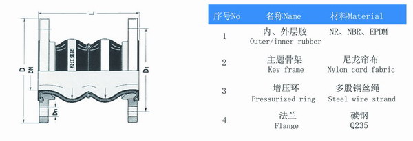 雙球體橡膠軟接頭