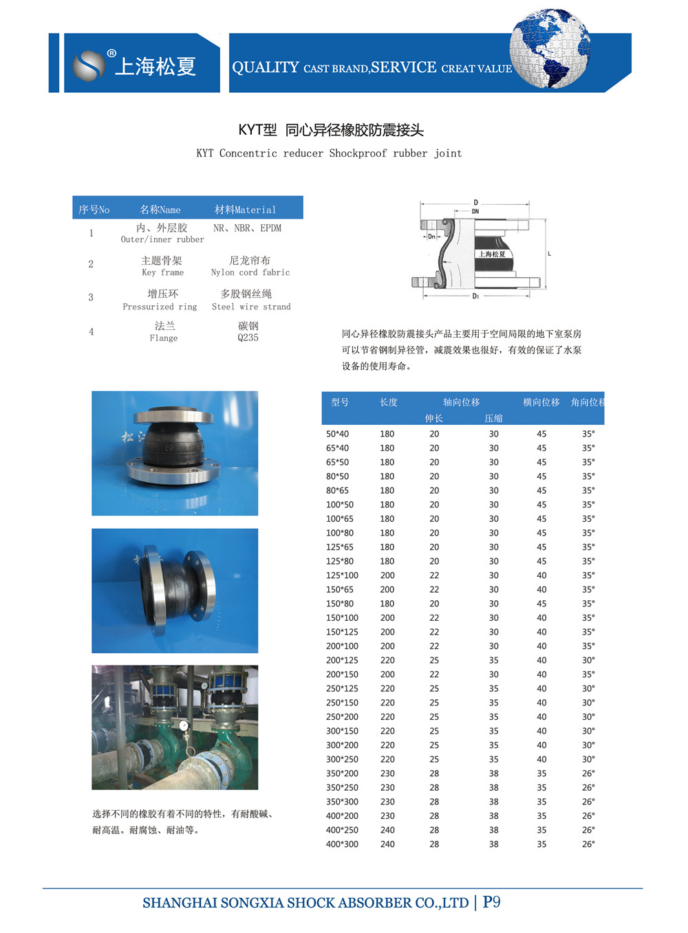 KYT同心異徑DN200×125橡膠軟接頭PN16